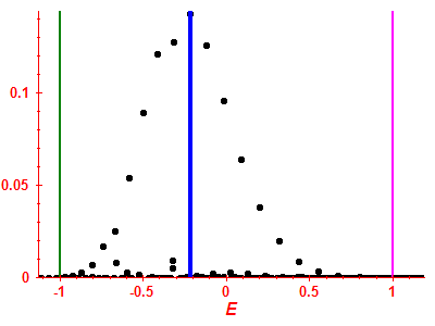 Strength function